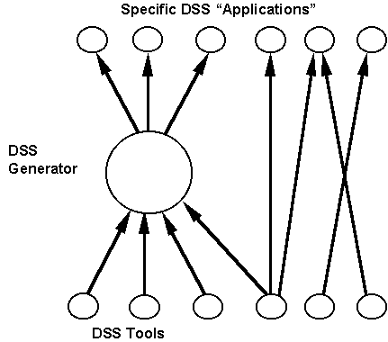 Diagram of Sprague's framework