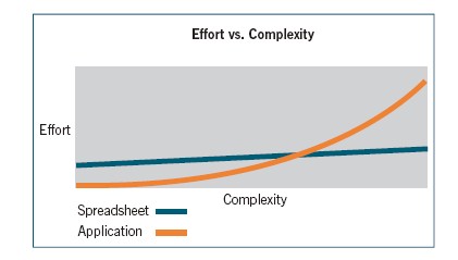 tradeoff