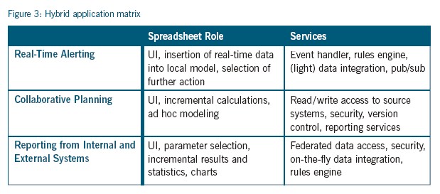 application matrix