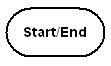 Basic Flowcharting Symbols